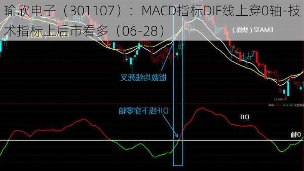 瑜欣电子（301107）：MACD指标DIF线上穿0轴-技术指标上后市看多（06-28）