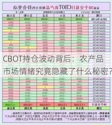 CBOT持仓波动背后：农产品市场情绪究竟隐藏了什么秘密？