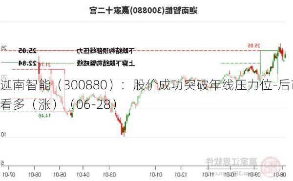 迦南智能（300880）：股价成功突破年线压力位-后市看多（涨）（06-28）