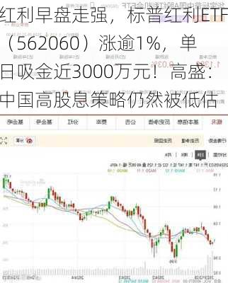 红利早盘走强，标普红利ETF（562060）涨逾1%，单日吸金近3000万元！高盛：中国高股息策略仍然被低估