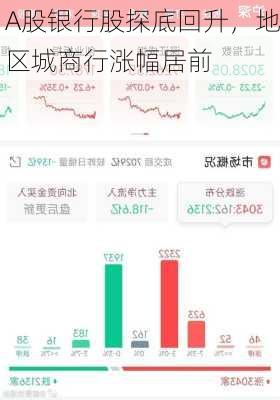 A股银行股探底回升，地区城商行涨幅居前