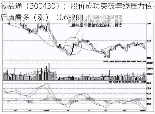 诚益通（300430）：股价成功突破年线压力位-后市看多（涨）（06-28）