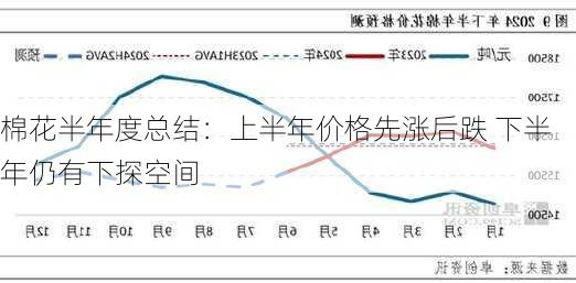 棉花半年度总结：上半年价格先涨后跌 下半年仍有下探空间