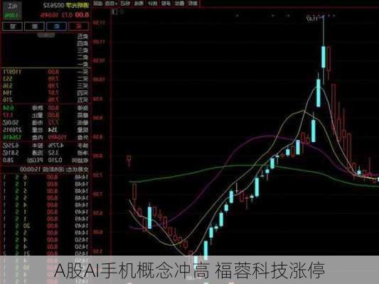 A股AI手机概念冲高 福蓉科技涨停