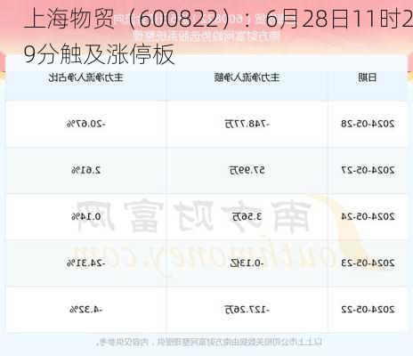 上海物贸（600822）：6月28日11时29分触及涨停板