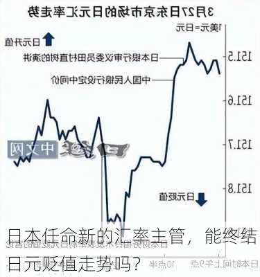 日本任命新的汇率主管，能终结日元贬值走势吗？