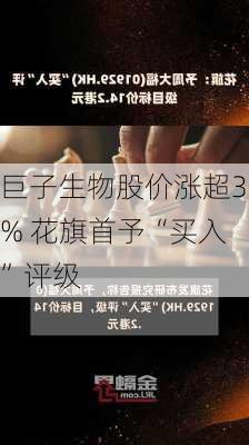 巨子生物股价涨超3% 花旗首予“买入”评级