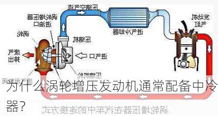 为什么涡轮增压发动机通常配备中冷器？