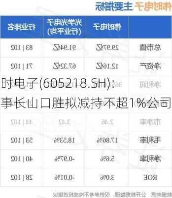 伟时电子(605218.SH)：董事长山口胜拟减持不超1%公司股份