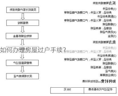 如何办理房屋过户手续？