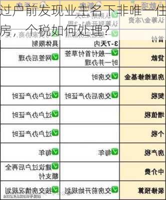 过户前发现业主名下非唯一住房，个税如何处理？