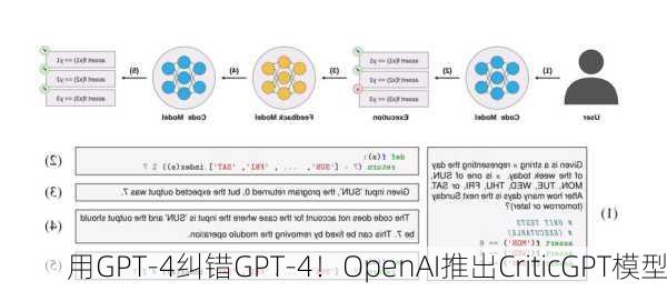 用GPT-4纠错GPT-4！OpenAI推出CriticGPT模型