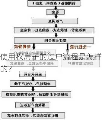 使用权房子的过户流程是怎样的？