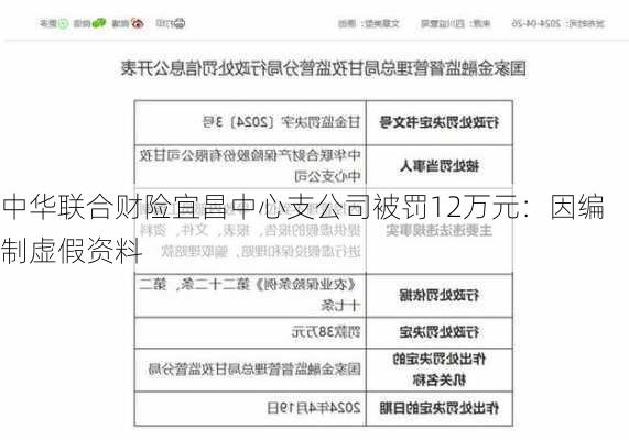 中华联合财险宜昌中心支公司被罚12万元：因编制虚假资料