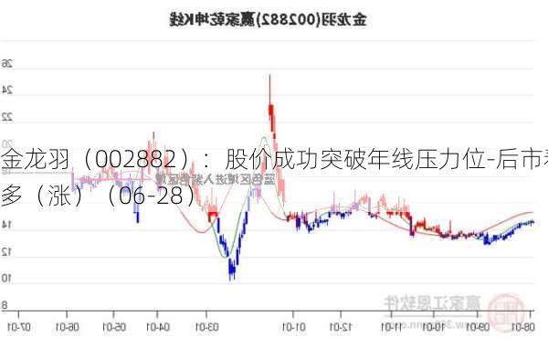 金龙羽（002882）：股价成功突破年线压力位-后市看多（涨）（06-28）