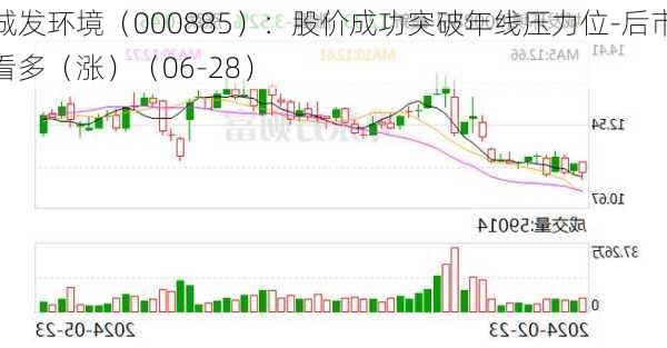 城发环境（000885）：股价成功突破年线压力位-后市看多（涨）（06-28）