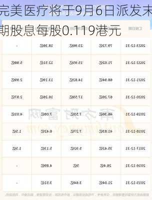 完美医疗将于9月6日派发末期股息每股0.119港元