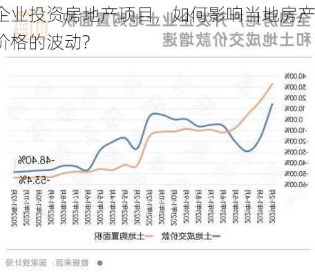 企业投资房地产项目，如何影响当地房产价格的波动?