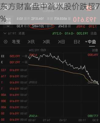 东方财富盘中跳水股价跌超7%