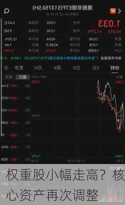 权重股小幅走高？核心资产再次调整