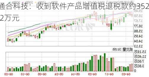 通合科技：收到软件产品增值税退税款约352.2万元