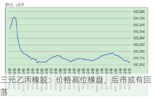 三元乙丙橡胶：价格高位横盘，后市或有回落