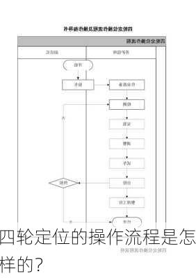 四轮定位的操作流程是怎样的？