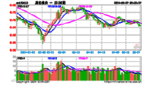 紫光股份、中国软件涨近3%，数据ETF(516000)午后涨超0.5%