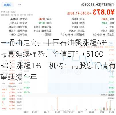 三桶油走高，中国石油飙涨超6%！高股息延续强势，价值ETF（510030）涨超1%！机构：高股息行情有望延续全年