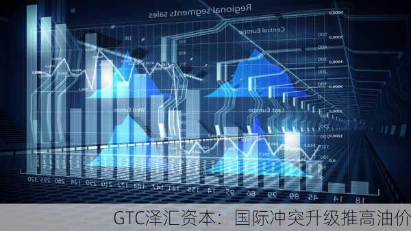 GTC泽汇资本：国际冲突升级推高油价