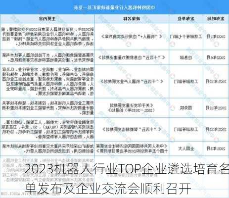 2023机器人行业TOP企业遴选培育名单发布及企业交流会顺利召开