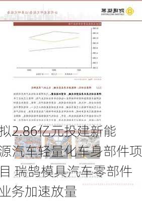 拟2.86亿元投建新能源汽车轻量化车身部件项目 瑞鹄模具汽车零部件业务加速放量