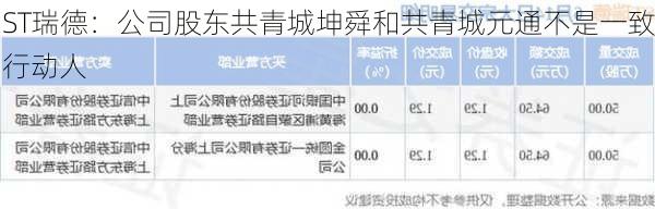 ST瑞德：公司股东共青城坤舜和共青城元通不是一致行动人