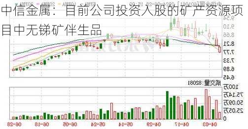 中信金属：目前公司投资入股的矿产资源项目中无锑矿伴生品