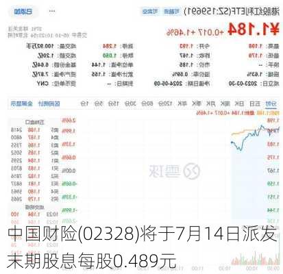 中国财险(02328)将于7月14日派发末期股息每股0.489元