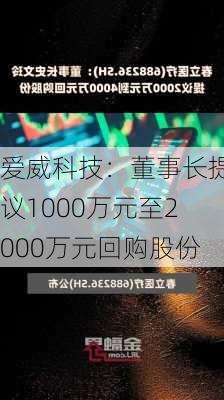 爱威科技：董事长提议1000万元至2000万元回购股份