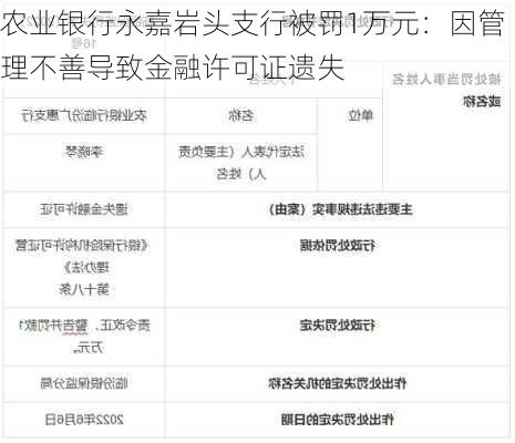 农业银行永嘉岩头支行被罚1万元：因管理不善导致金融许可证遗失