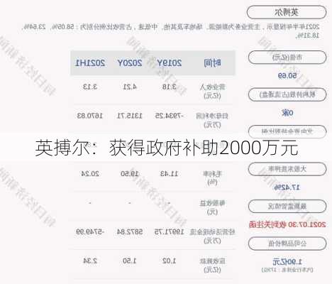 英搏尔：获得政府补助2000万元