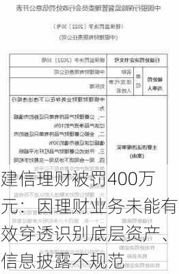 建信理财被罚400万元：因理财业务未能有效穿透识别底层资产、信息披露不规范