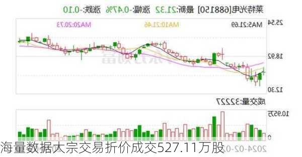 海量数据大宗交易折价成交527.11万股