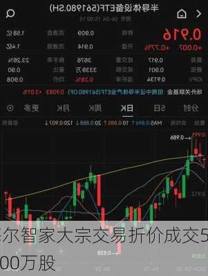 海尔智家大宗交易折价成交53.00万股