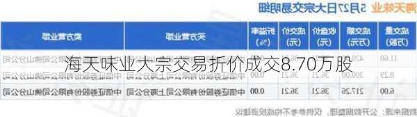 海天味业大宗交易折价成交8.70万股