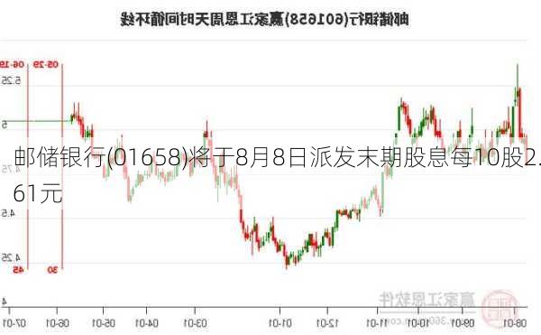 邮储银行(01658)将于8月8日派发末期股息每10股2.61元