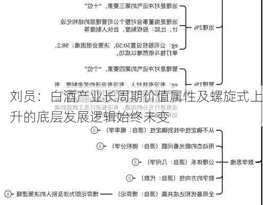 刘员：白酒产业长周期价值属性及螺旋式上升的底层发展逻辑始终未变