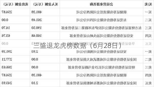 三盛退龙虎榜数据（6月28日）