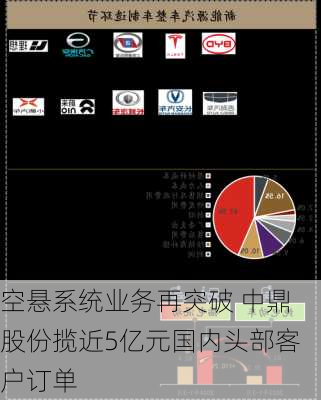 空悬系统业务再突破 中鼎股份揽近5亿元国内头部客户订单