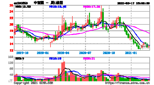 中富通(300560.SZ)：济南铁富拟减持不超1.20%股份