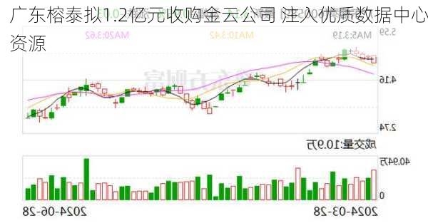 广东榕泰拟1.2亿元收购金云公司 注入优质数据中心资源