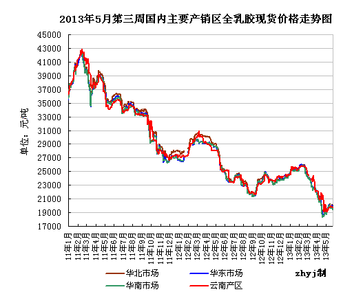 橡胶主力合约价格下跌 0.17%，空头堆积带下方运行