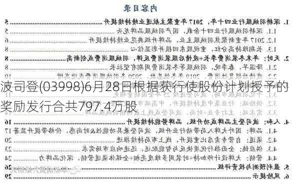 波司登(03998)6月28日根据获行使股份计划授予的奖励发行合共797.4万股